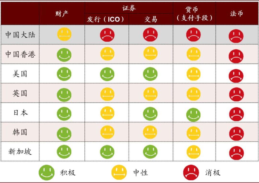 中金：稳定币让区块链重塑金融行业格局