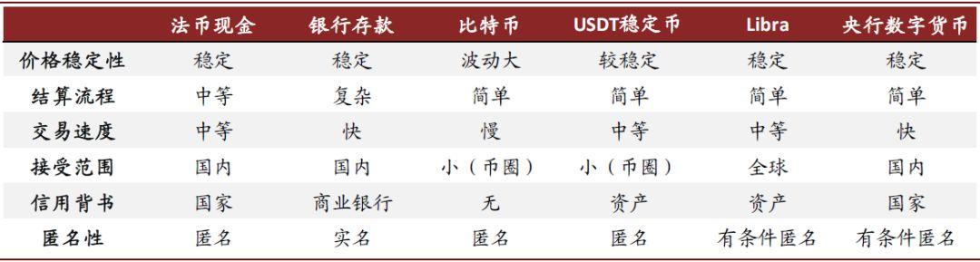 中金：稳定币让区块链重塑金融行业格局