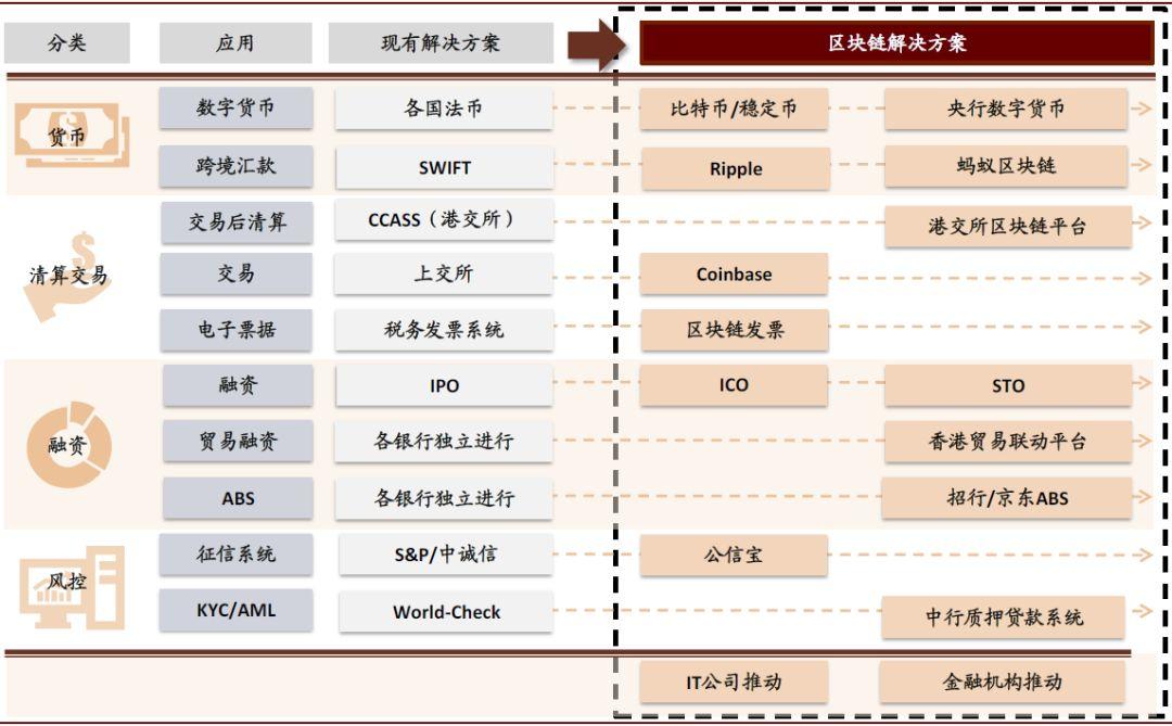 中金：稳定币让区块链重塑金融行业格局