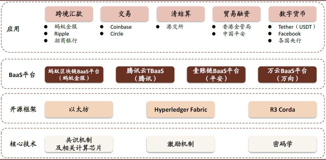 中金：稳定币让区块链重塑金融行业格局