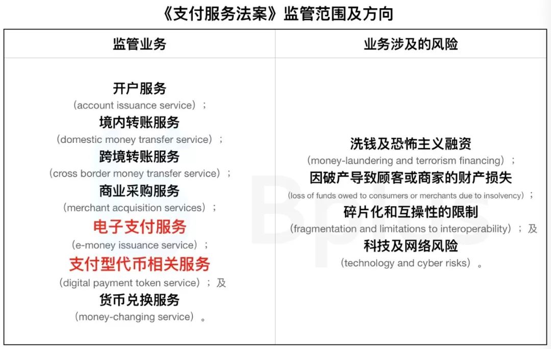 新加坡《支付服务法案》实施在即：加密交易所均需着手申请牌照