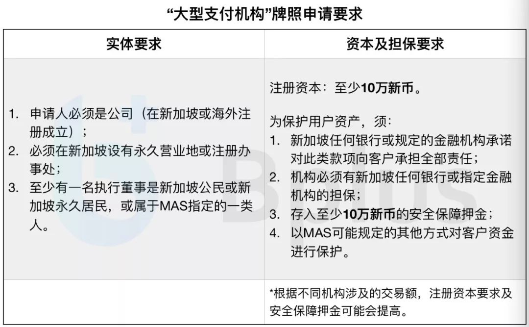 新加坡《支付服务法案》实施在即：加密交易所均需着手申请牌照