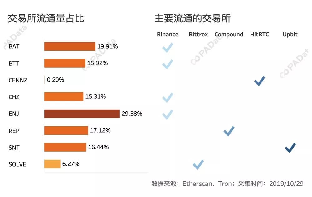 “区块链+”的真实场景数据：月活800万是极端个例，整体规模尚小