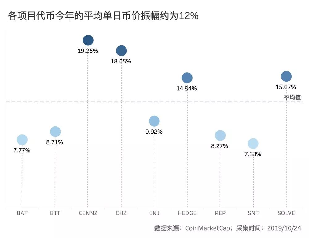 “区块链+”的真实场景数据：月活800万是极端个例，整体规模尚小