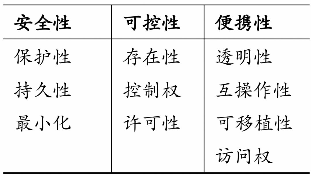 HashKey &amp; TokenGazer | 去中心化身份（DID）研究报告