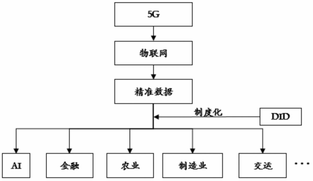 HashKey &amp; TokenGazer | 去中心化身份（DID）研究报告