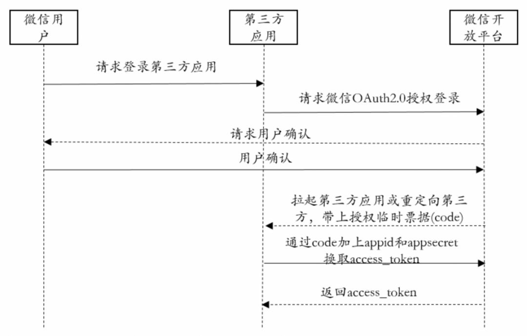 HashKey &amp; TokenGazer | 去中心化身份（DID）研究报告