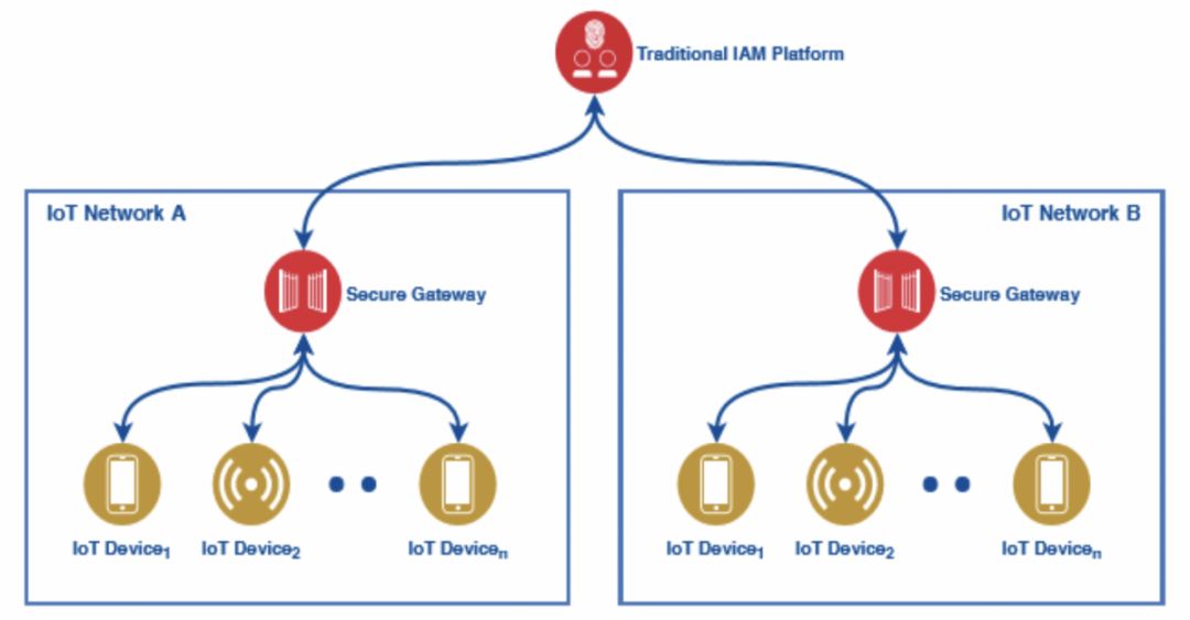 HashKey &amp; TokenGazer | 去中心化身份（DID）研究报告