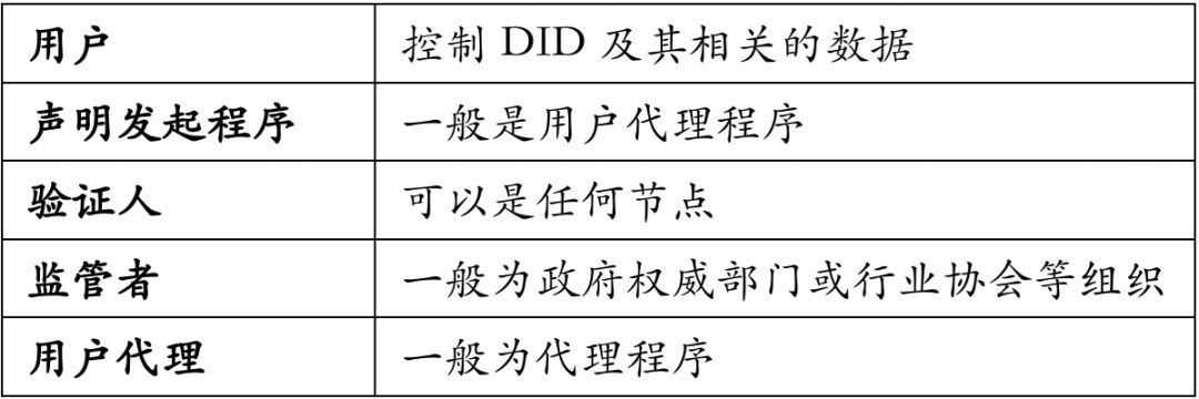 HashKey &amp; TokenGazer | 去中心化身份（DID）研究报告