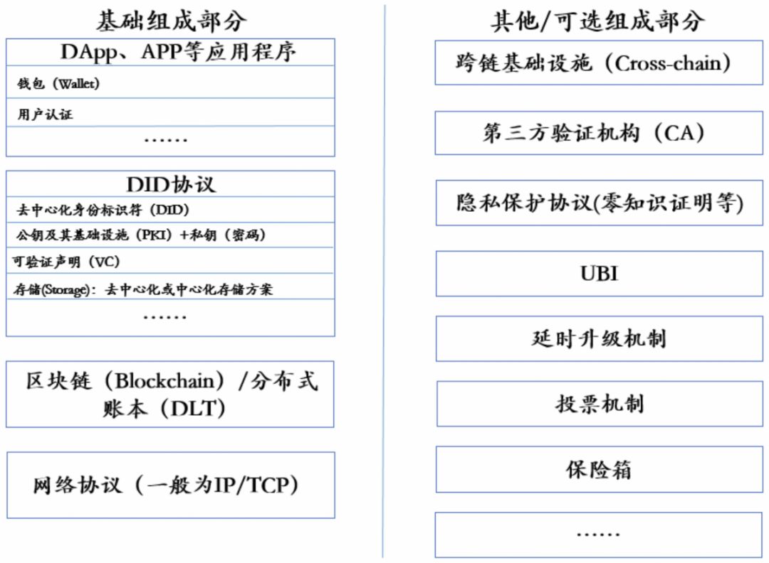 HashKey &amp; TokenGazer | 去中心化身份（DID）研究报告