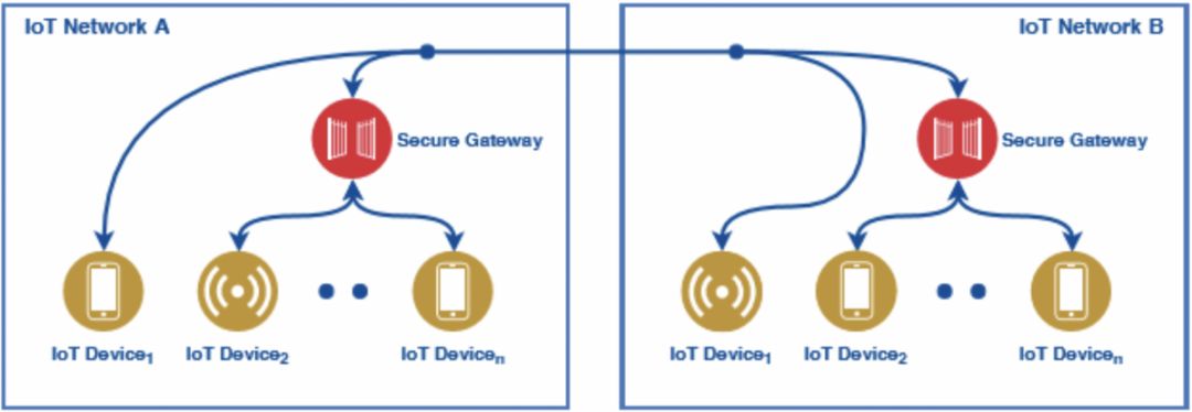 HashKey &amp; TokenGazer | 去中心化身份（DID）研究报告