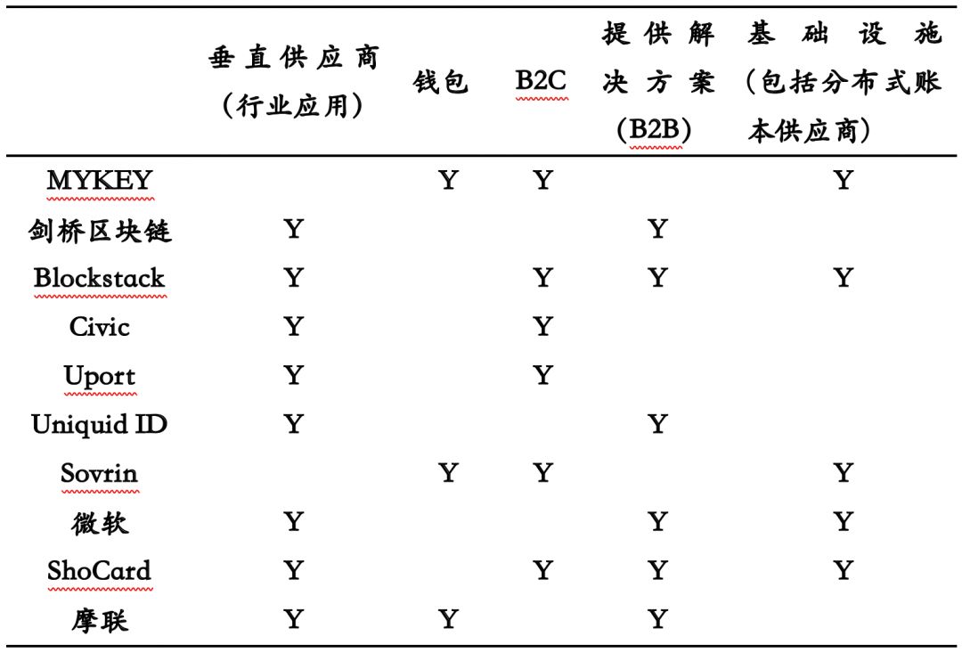 HashKey &amp; TokenGazer | 去中心化身份（DID）研究报告