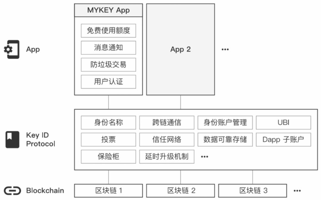 HashKey &amp; TokenGazer | 去中心化身份（DID）研究报告