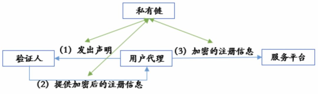 HashKey &amp; TokenGazer | 去中心化身份（DID）研究报告