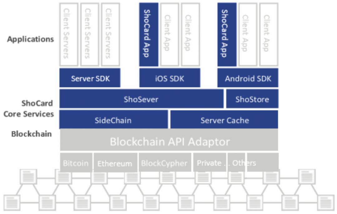 HashKey &amp; TokenGazer | 去中心化身份（DID）研究报告