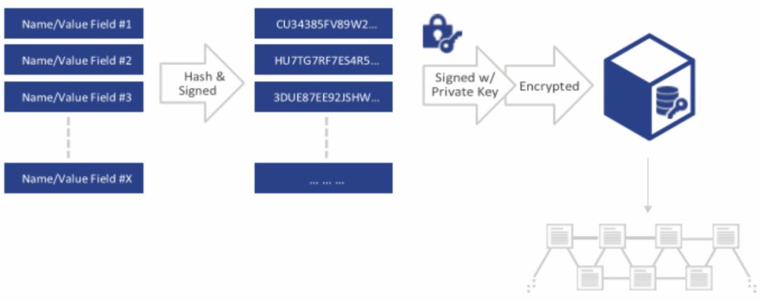 HashKey &amp; TokenGazer | 去中心化身份（DID）研究报告