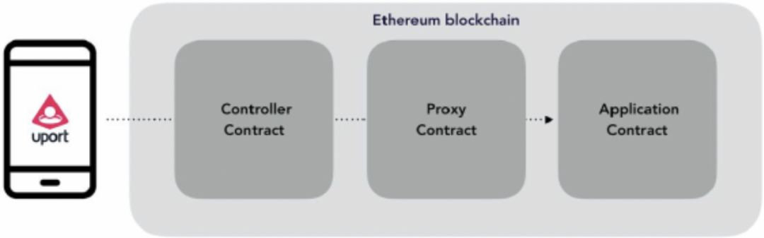 HashKey &amp; TokenGazer | 去中心化身份（DID）研究报告