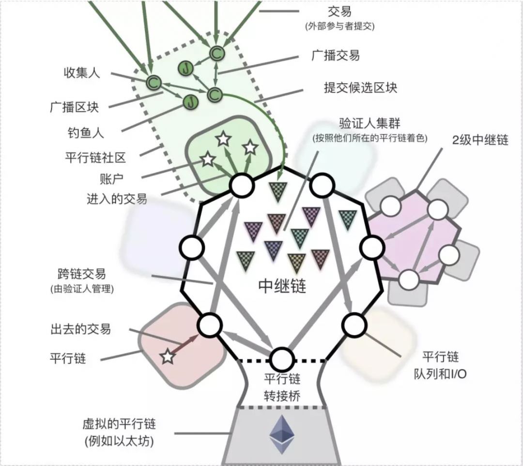 HashKey &amp; TokenGazer | 去中心化身份（DID）研究报告