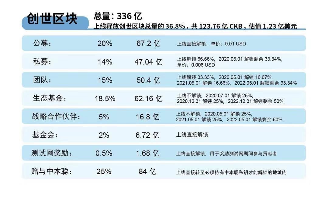 3天后上线的Nervos，已经在交易所里暴涨了170%