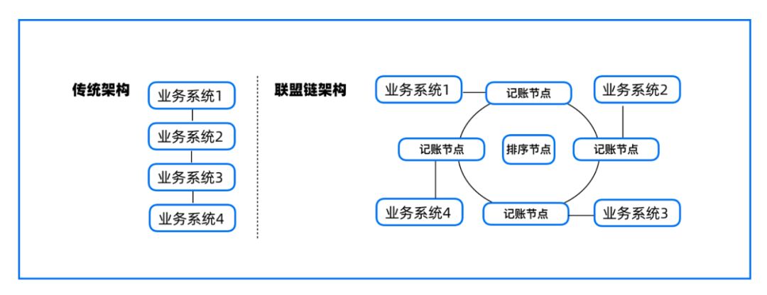 正本清源：为什么区块链是一次新的信息化革命