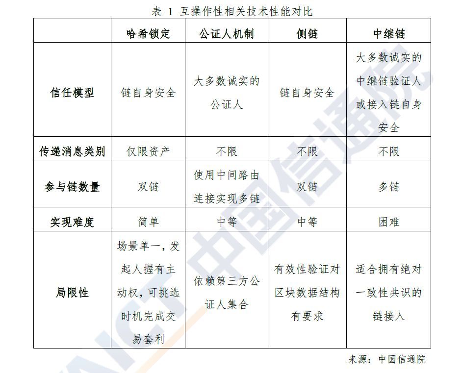 重磅!《区块链白皮书(2019)》最全解读，一文掌握全球区块链行业脉搏