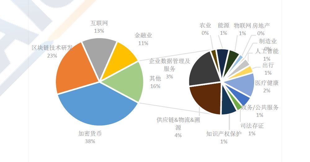 重磅!《区块链白皮书(2019)》最全解读，一文掌握全球区块链行业脉搏