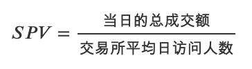 都在坦荡荡刷量，哪个交易所更高明？Vitu在线排名