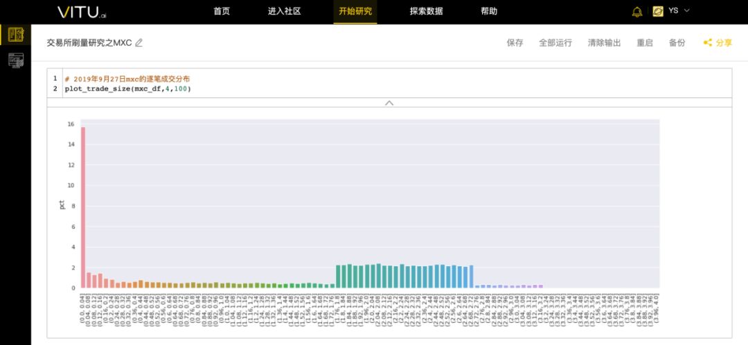 都在坦荡荡刷量，哪个交易所更高明？Vitu在线排名