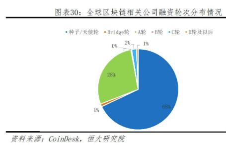 资本市场如何助推区块链产业发展？