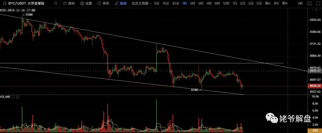 姥爷解盘：密切关注短期格局可能的变化