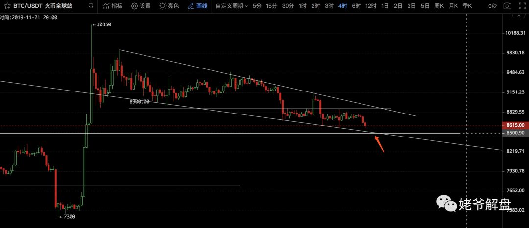 姥爷解盘：密切关注短期格局可能的变化