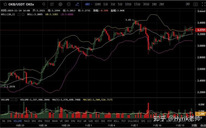 行情分析：明年的减半行情究竟什么时候开启，怎么开启?