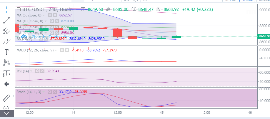 BTC止跌8600美金，反弹量能不足需留意期货交割风险；以太坊2.0转PoS之后，ETH可能会被视为“证券” | 币早报1115