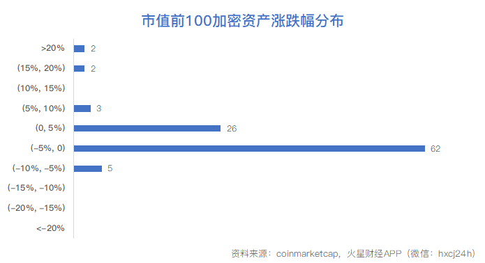 BTC止跌8600美金，反弹量能不足需留意期货交割风险；以太坊2.0转PoS之后，ETH可能会被视为“证券” | 币早报1115