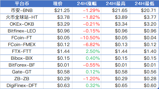 BTC止跌8600美金，反弹量能不足需留意期货交割风险；以太坊2.0转PoS之后，ETH可能会被视为“证券” | 币早报1115