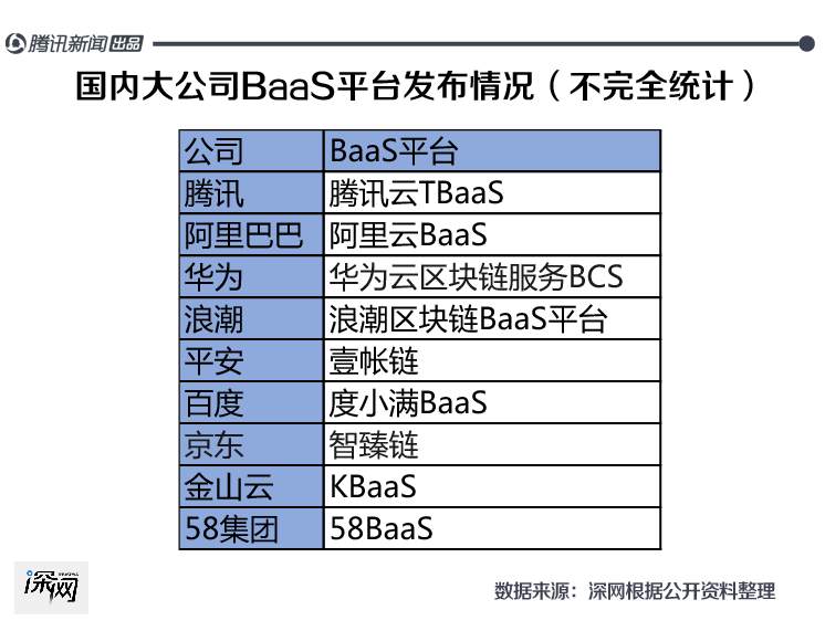 被鄙视的币圈走向消亡？区块链进入生态“卡位战”时代