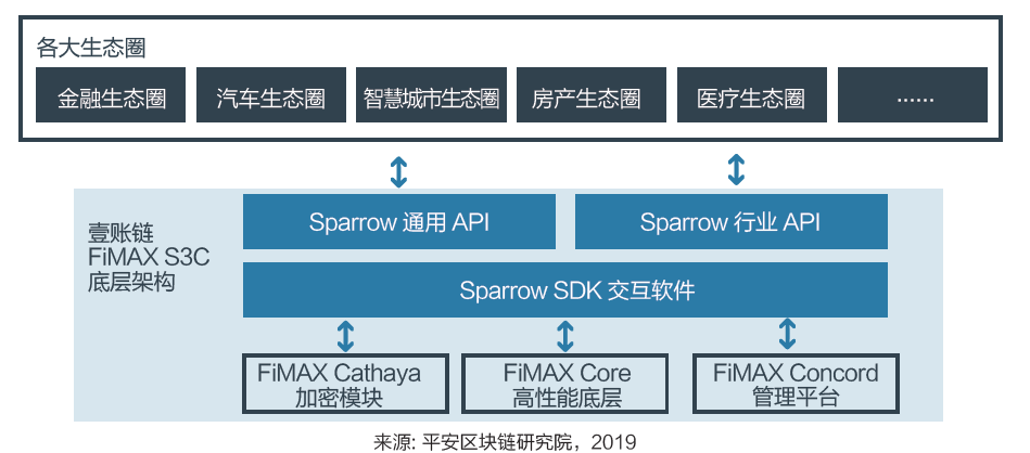 平安抢滩区块链：金融壹账通的中场战事