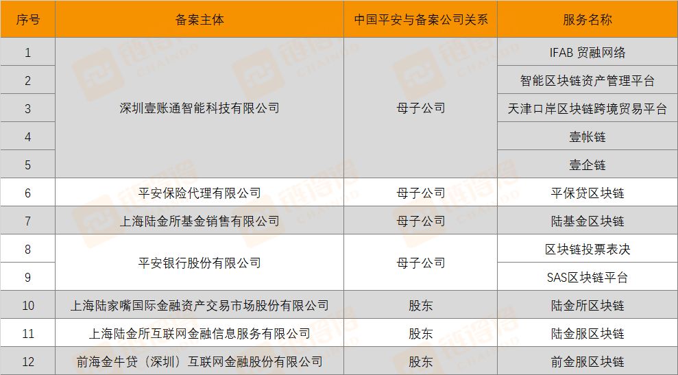 平安抢滩区块链：金融壹账通的中场战事