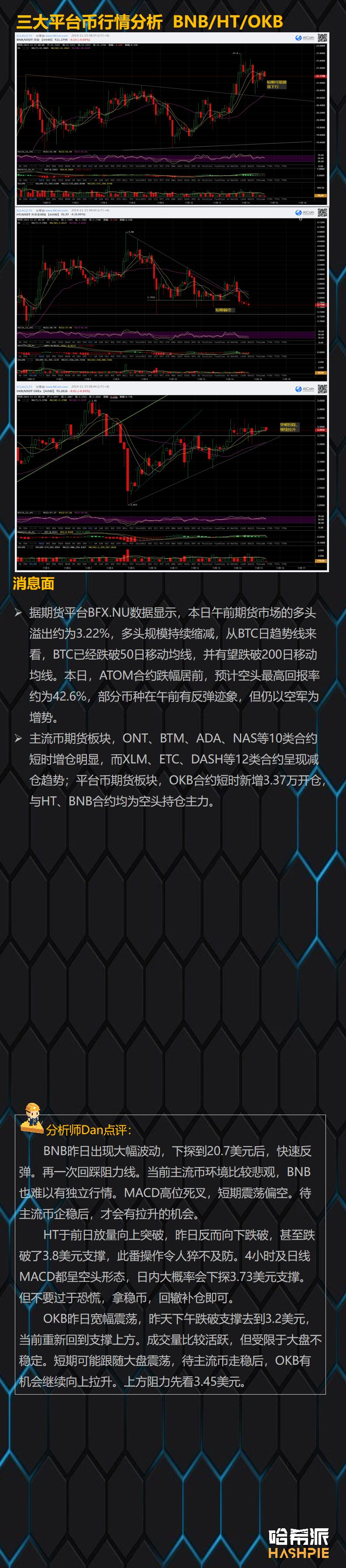 哈希派：BTC多次下探关键支撑区域，短线多头反抗力量较弱