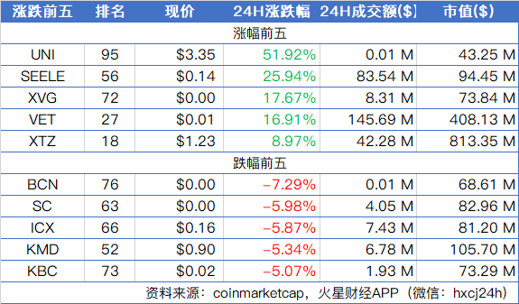 币早报1116 | BTC低位整理未见反弹，局势仍不乐观；Nervos CKB主网「Lina」正式上线，网络已生成创世区块