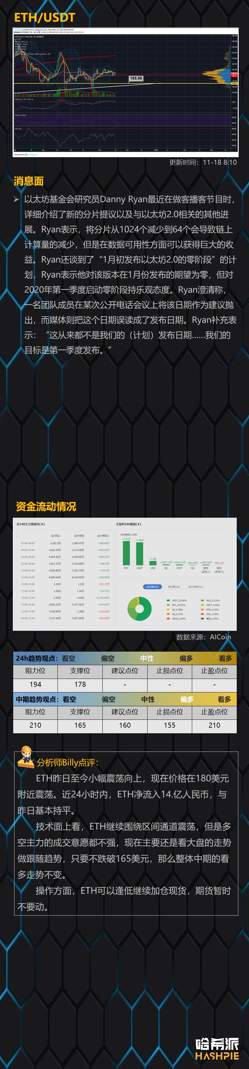 哈希派：BTC波动率创新低，市场变盘在即