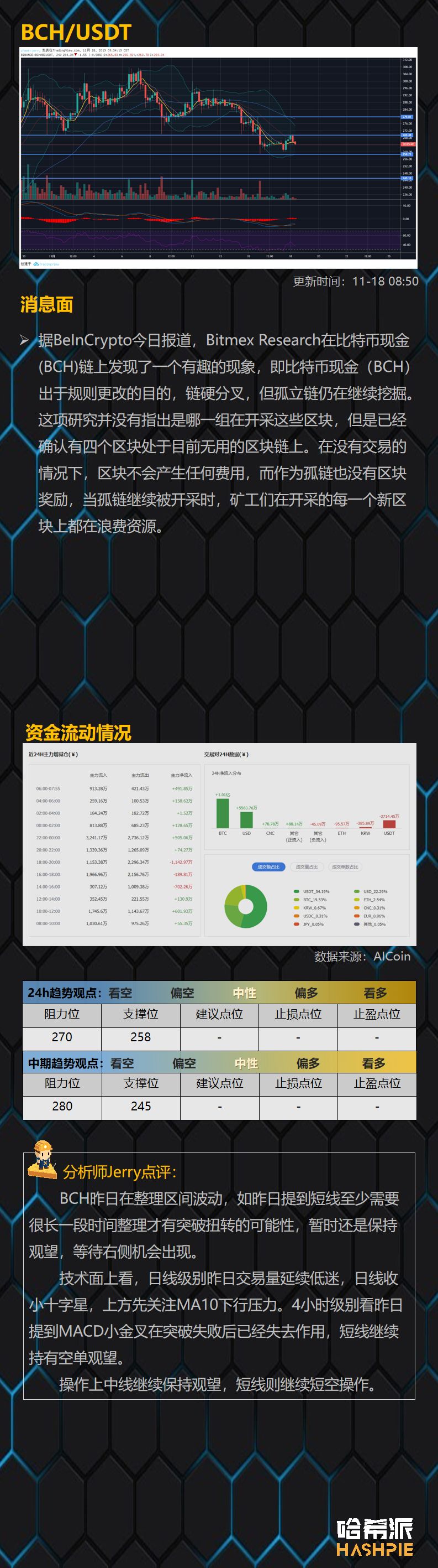 哈希派：BTC波动率创新低，市场变盘在即