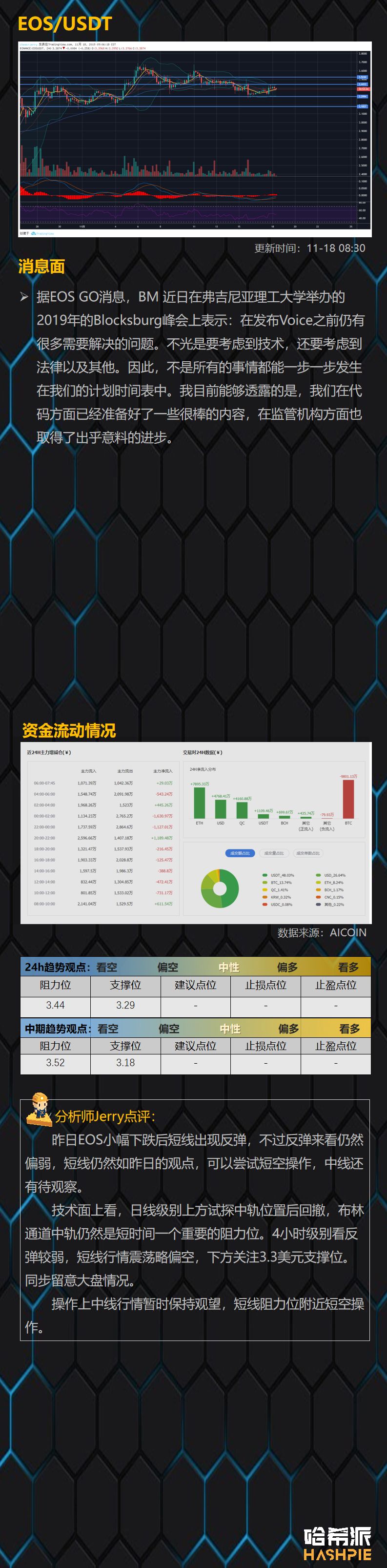 哈希派：BTC波动率创新低，市场变盘在即