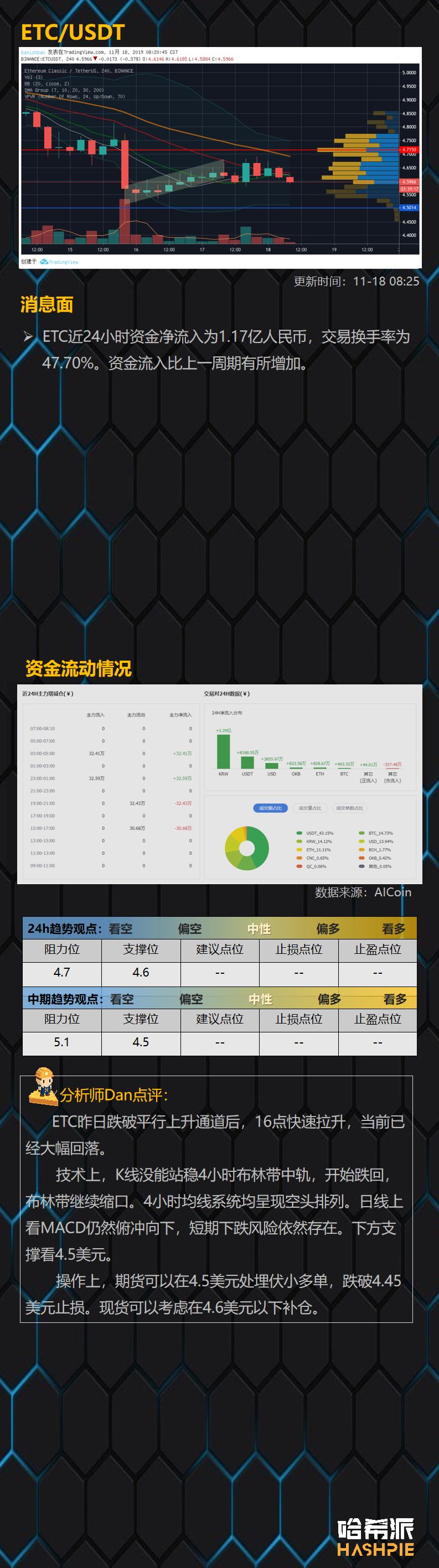 哈希派：BTC波动率创新低，市场变盘在即