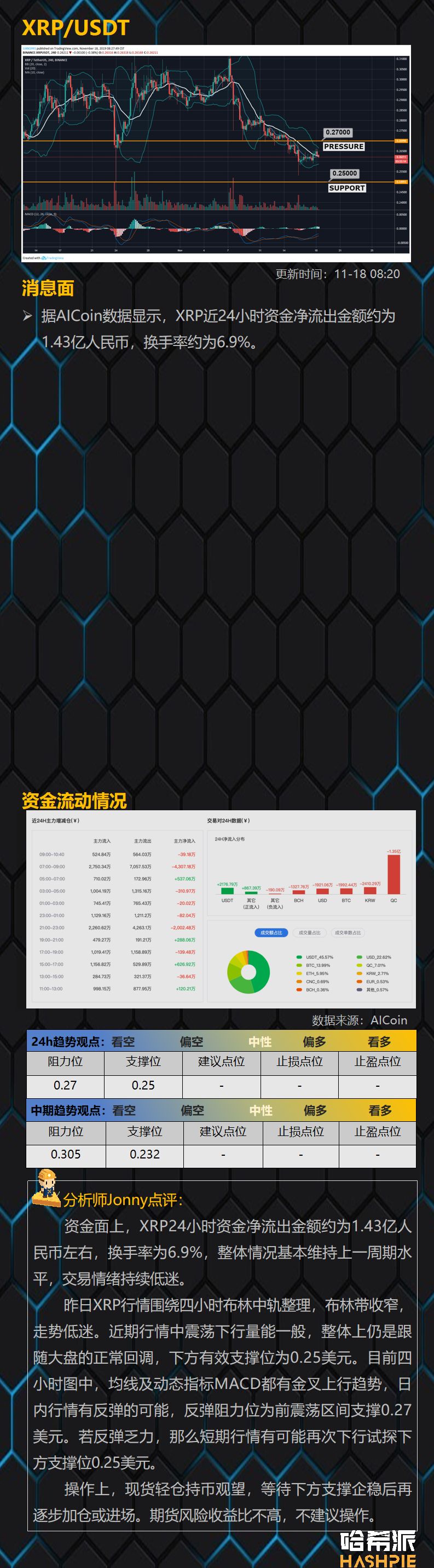 哈希派：BTC波动率创新低，市场变盘在即