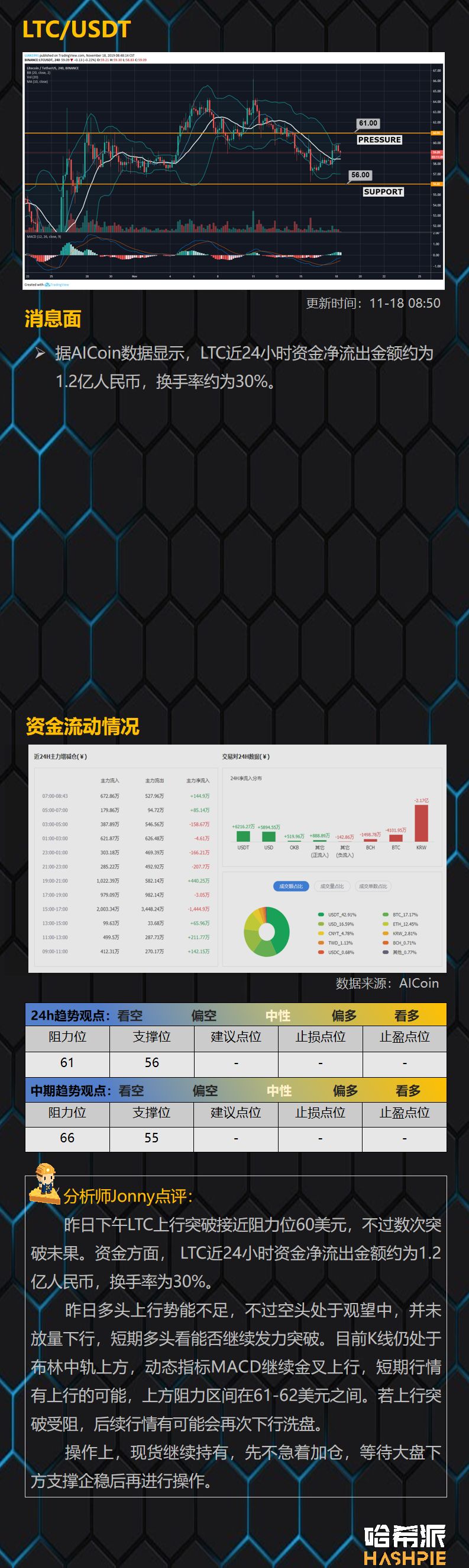 哈希派：BTC波动率创新低，市场变盘在即