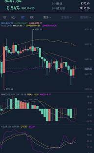 币中生有：11/18 Btc 晚间分析