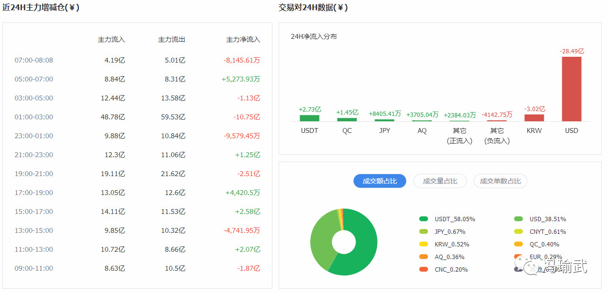 冯瑜武：每日早间报（11.19）刺底后的企稳可以进场多单了？