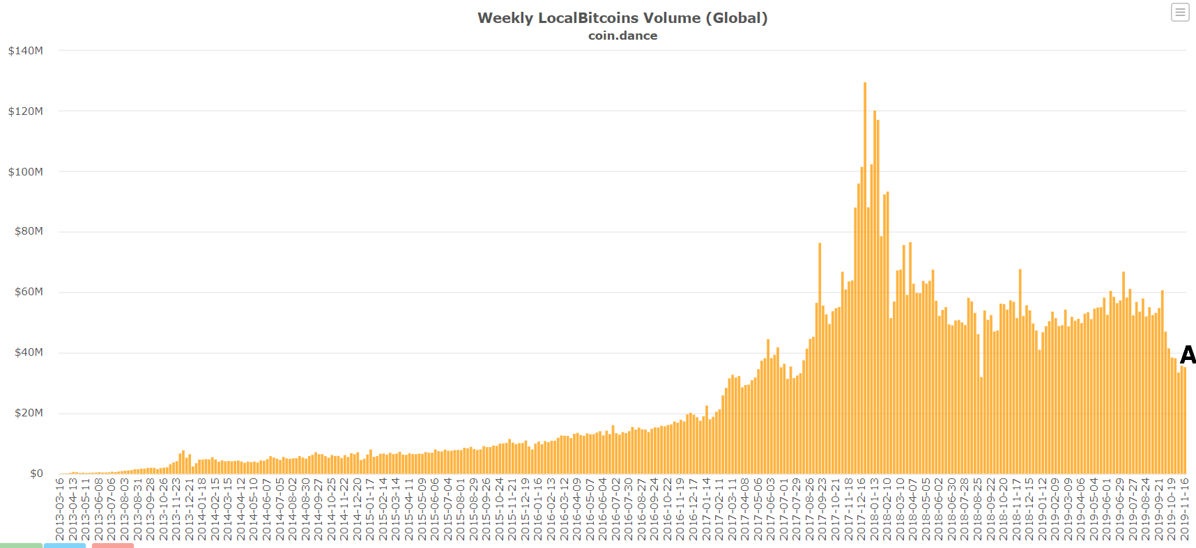 BTC惊现超级变盘信号！ 链上、场外交易量暴增