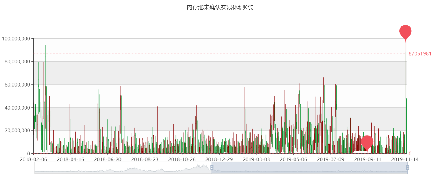 BTC惊现超级变盘信号！ 链上、场外交易量暴增